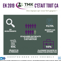 Nos résultats 2019 ! 